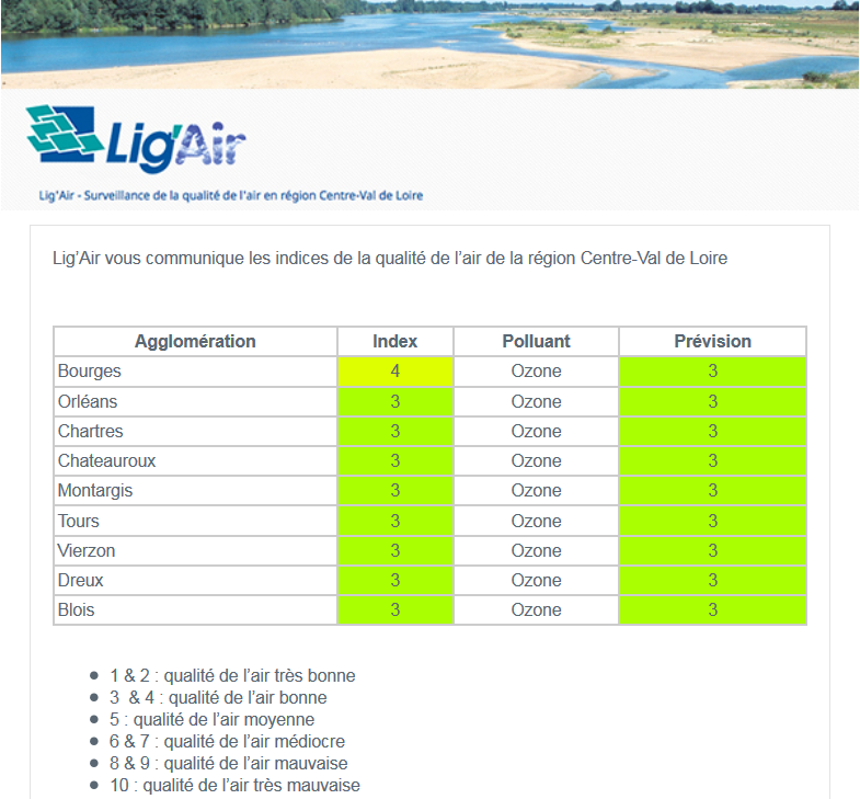 Le nouvel indice de la qualité de l'air - Lig'Air - Association de  surveillance de la qualité de l'air en région Centre-Val de Loire